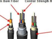 The Ultimate Guide to An­nip Fiber Cable: Enhancing Network Connectivity in Any Environment