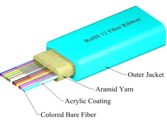 Ribbon Fiber Cable